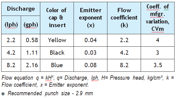 PC Dripper specifications