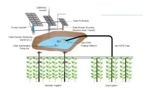 Solar panels
