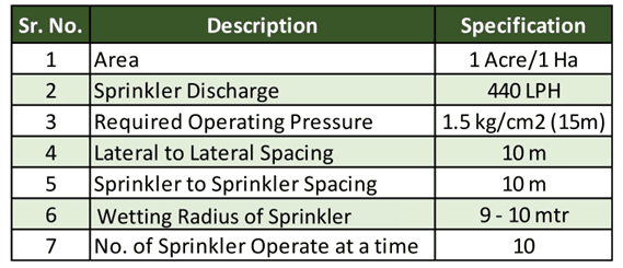 SprinklEzi micro sprinkler spraying