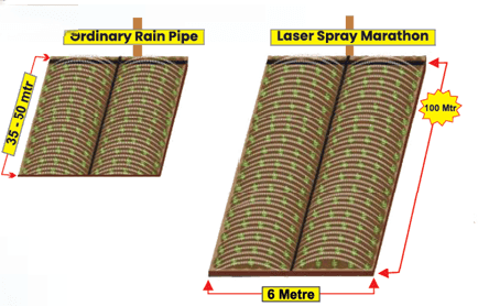 Laser Spray Marathon – Engineered for Long Run and Ease of operation